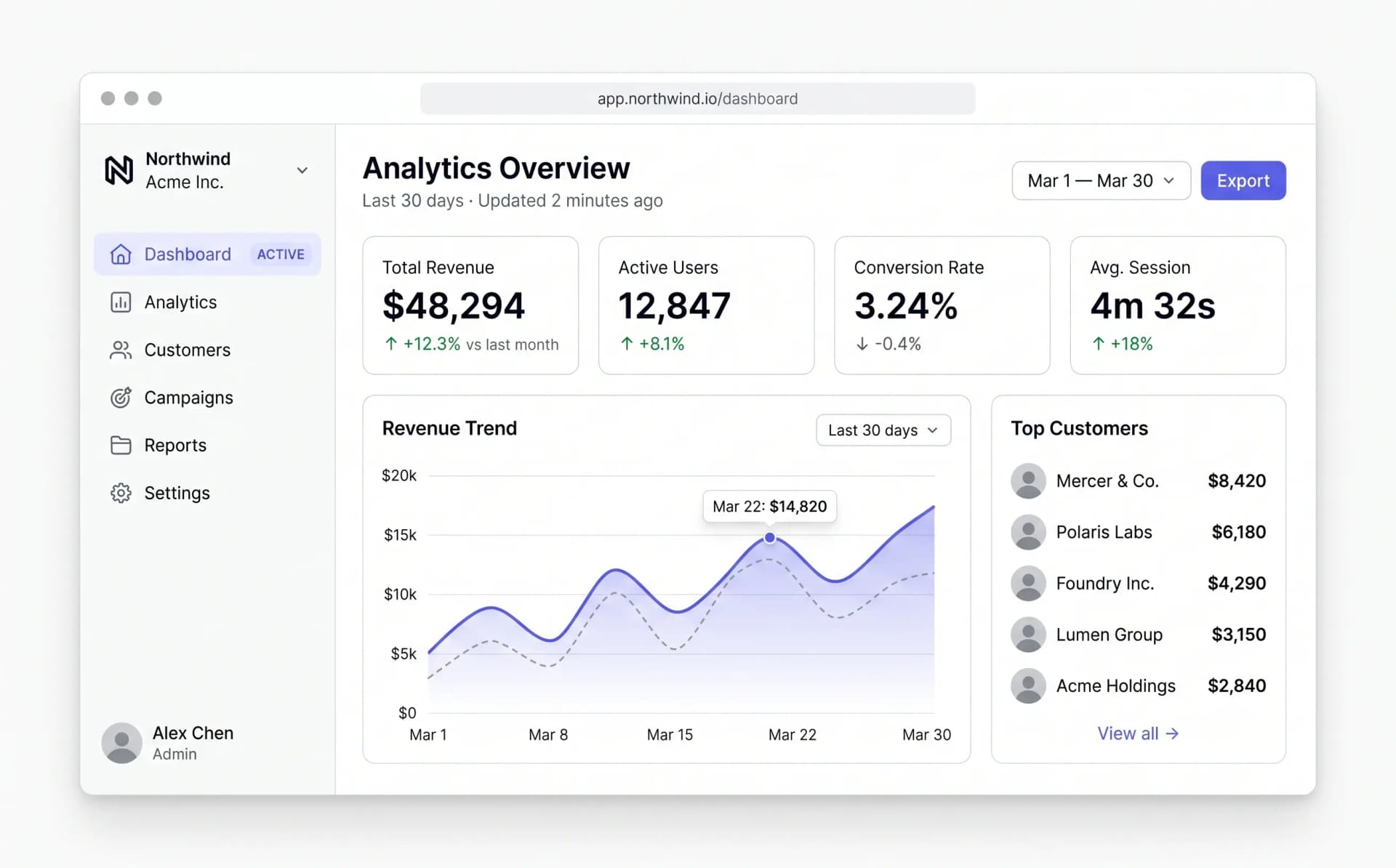 Aplicații web & SaaS — dashboard analytics Northwind cu trend de venituri și clienți de top