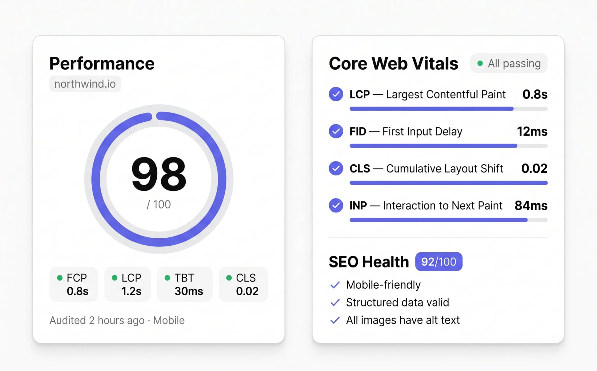 Performanță & SEO — scor Lighthouse 98 cu toate Core Web Vitals validate